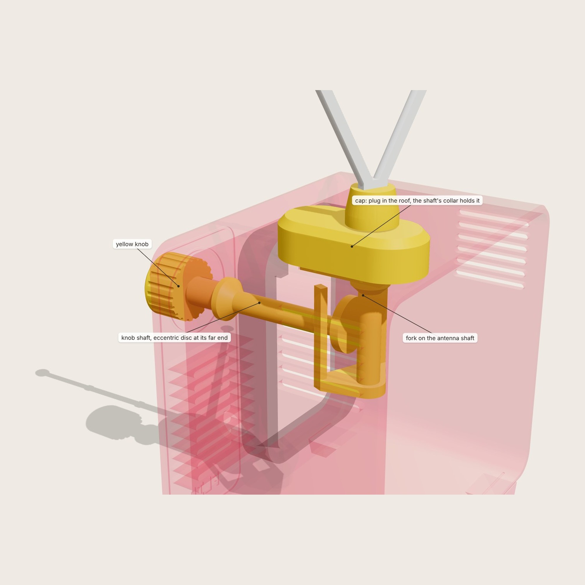 The knob linkage that waves the rabbit ears