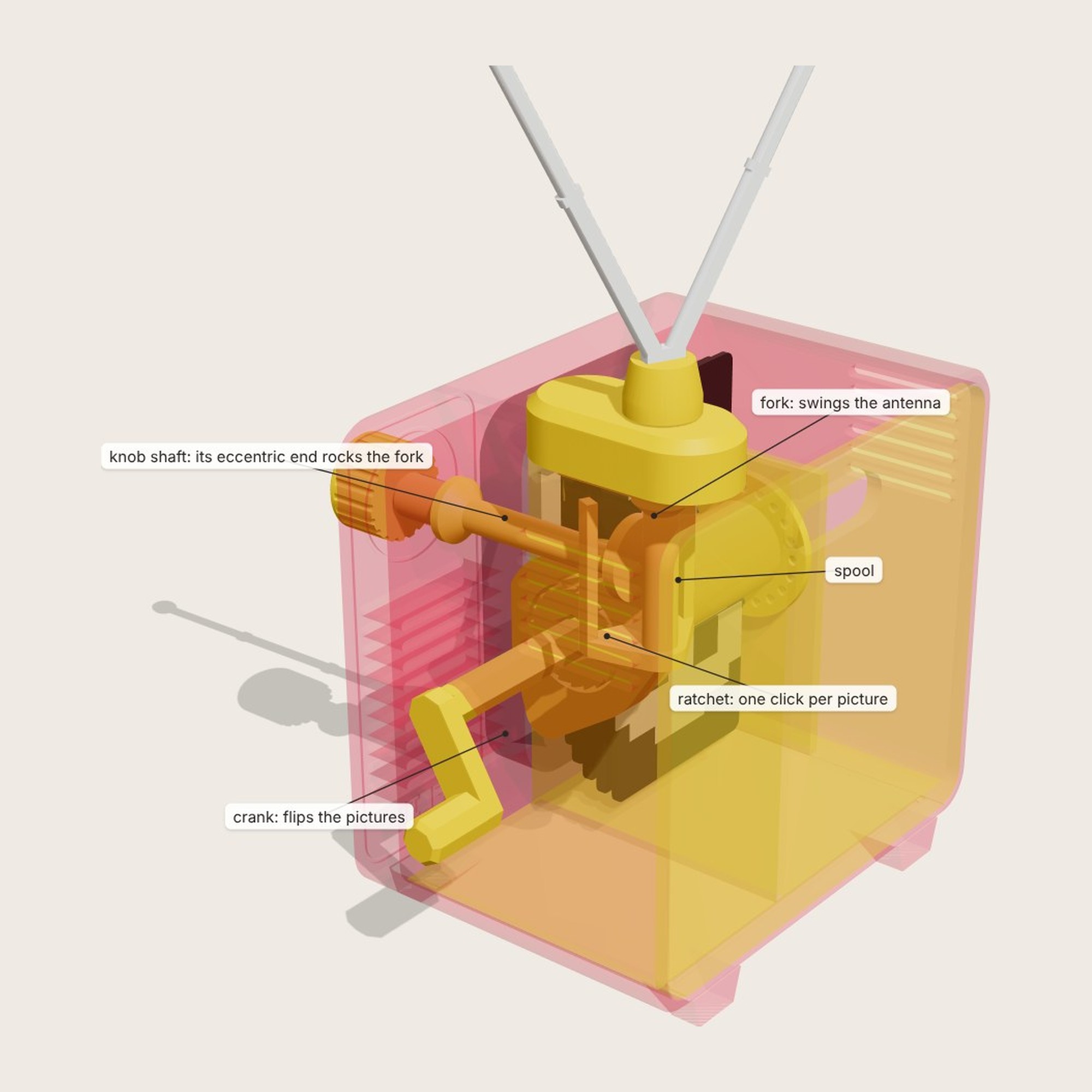 See-through render of the mechanism inside