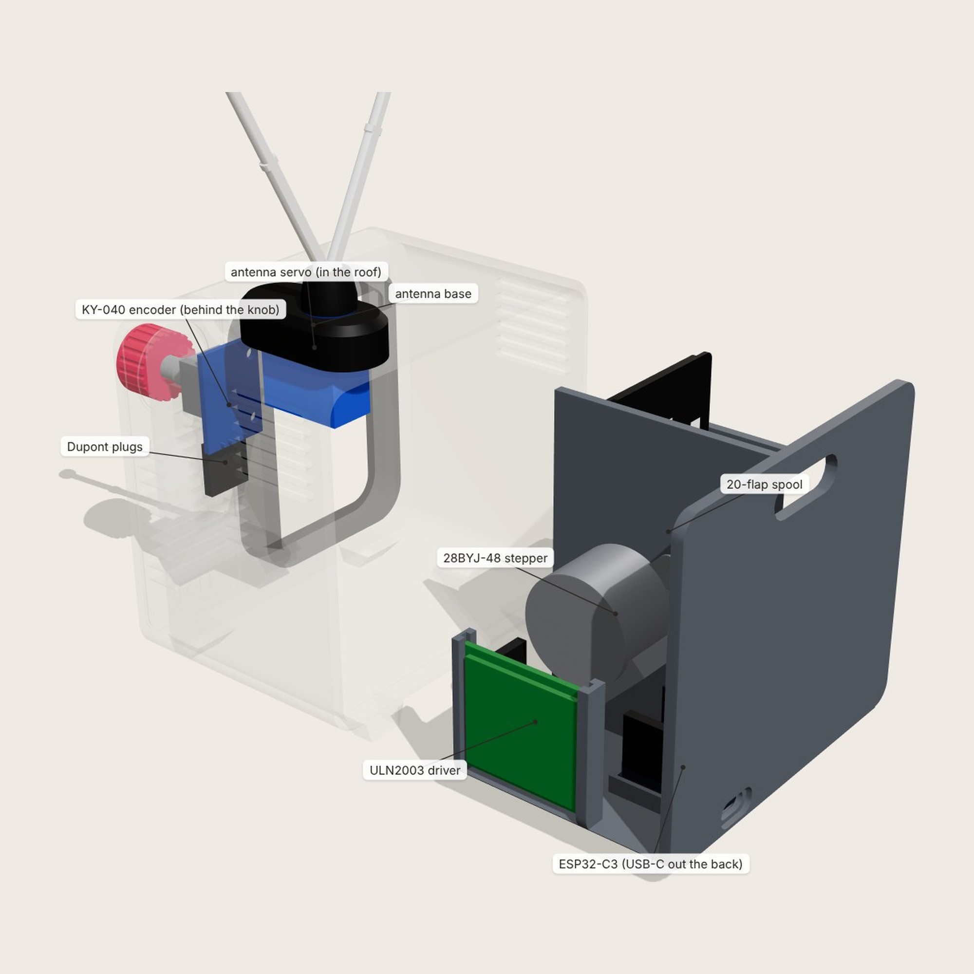 Exploded render with the stepper, servo, ESP32 and encoder