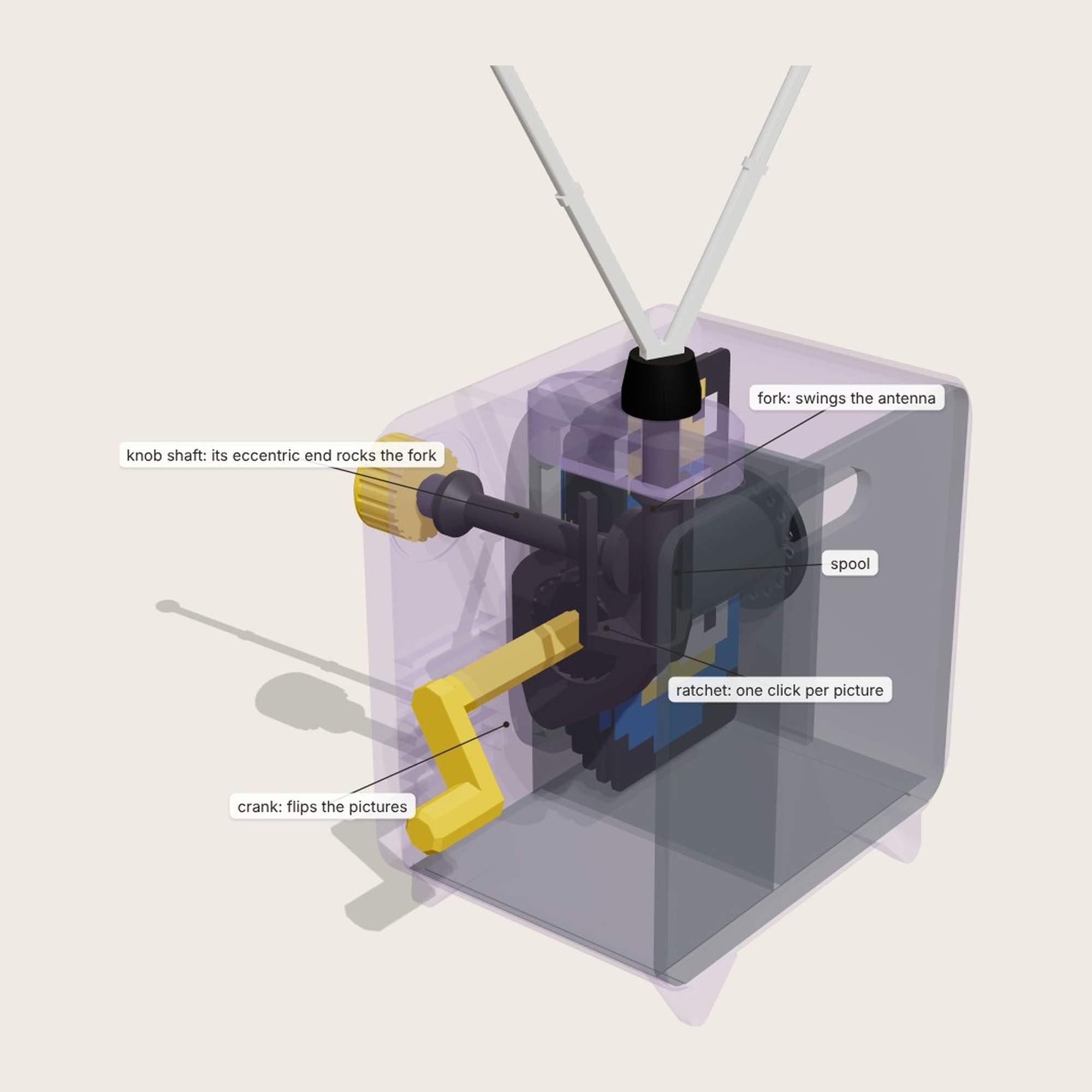 See-through render of the mechanism